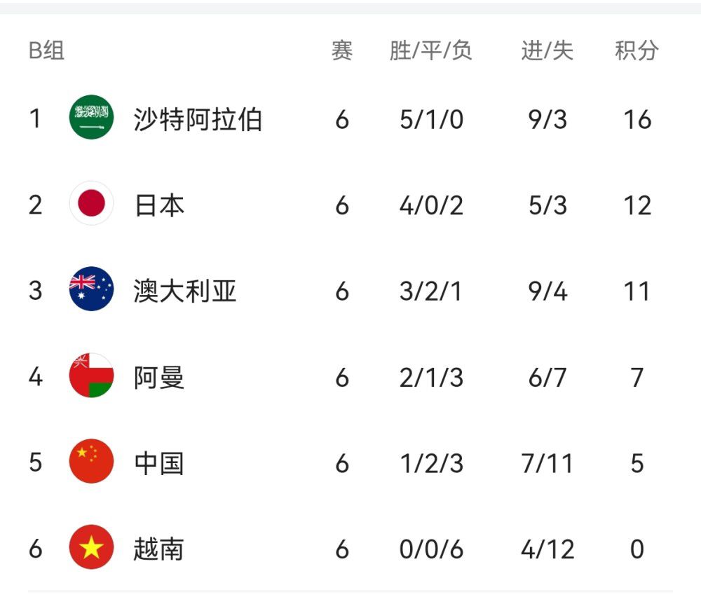 太阳报报道，英超本赛季第13轮比赛即将开打，据统计本赛季目前共有61名不同的球员因抗议判罚或持不同意见而被出示黄牌。